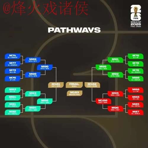 2026世界杯竞猜网页版最佳选择攻略