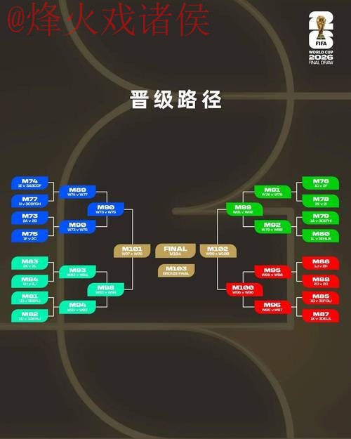 2026世界杯外围注册最佳攻略指南 2026世界杯外围注册最佳攻略指南
