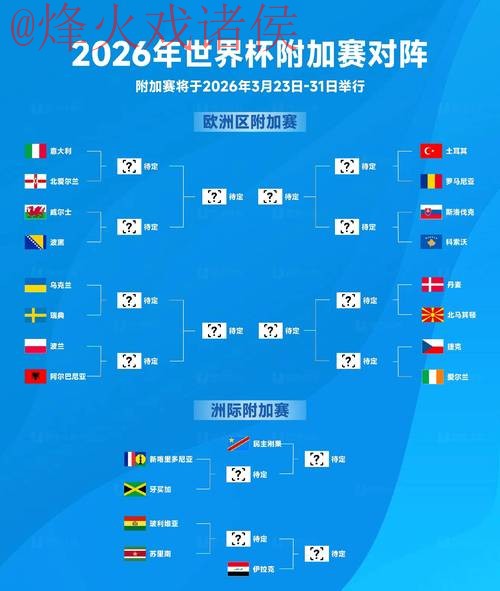 2026世界杯预测入口推荐与分析 2026世界杯预测入口推荐与分析