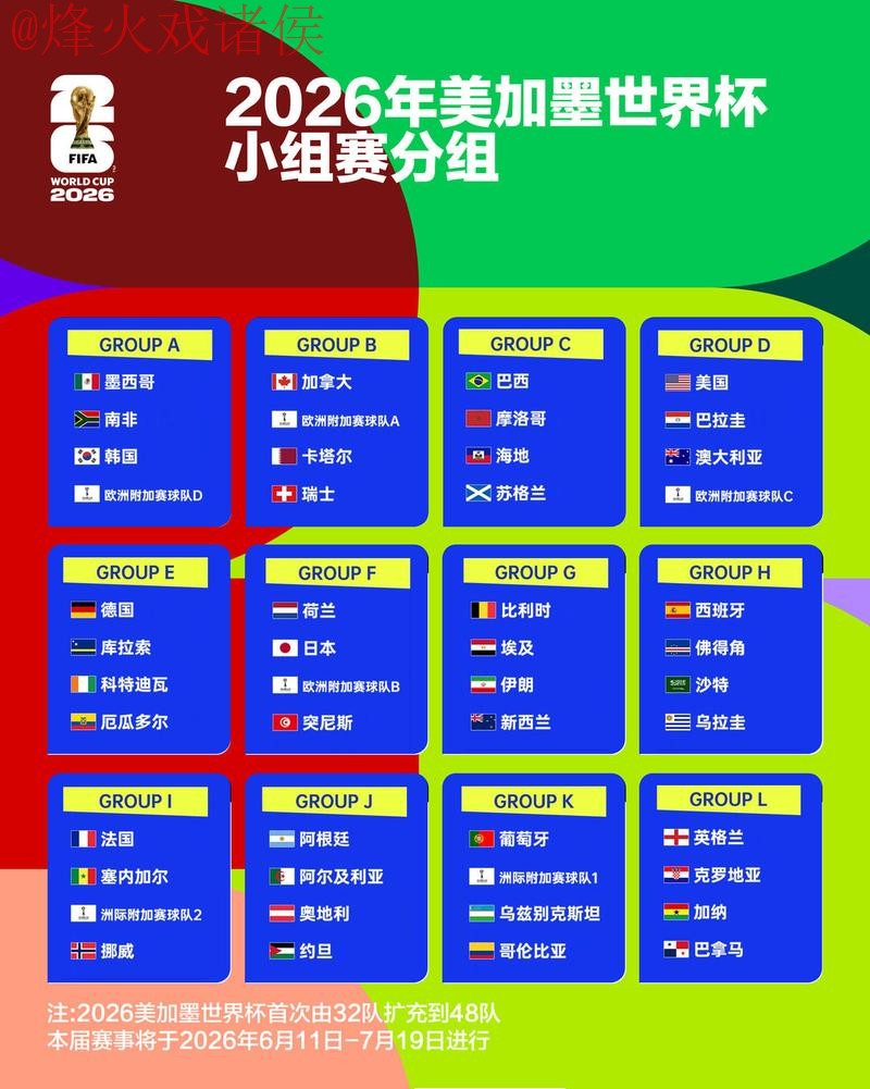 2026世界杯外围热门球队分析 2026世界杯外围热门球队分析